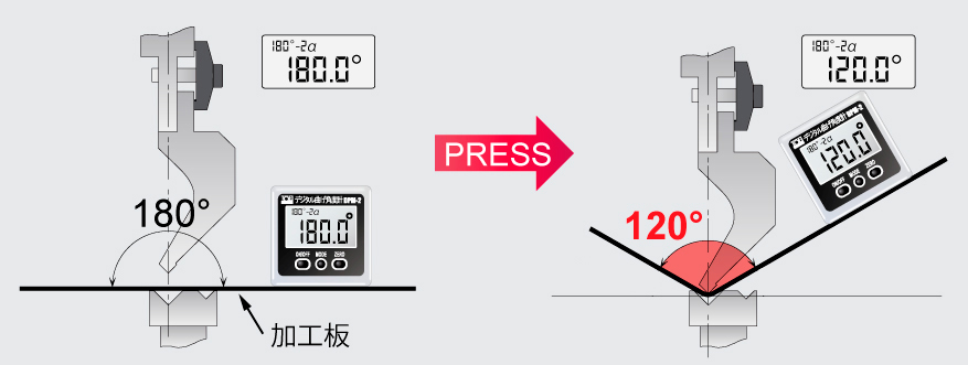 デジタル曲げ角度計 Dpm 2 板金曲げ角度をリアルタイム測定 東栄工業株式会社 シートメタルツール 測定工具 プレス金型